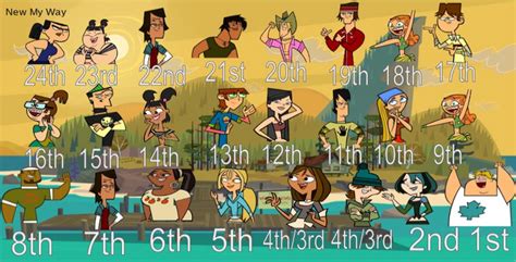 List of international versions of Total Drama.